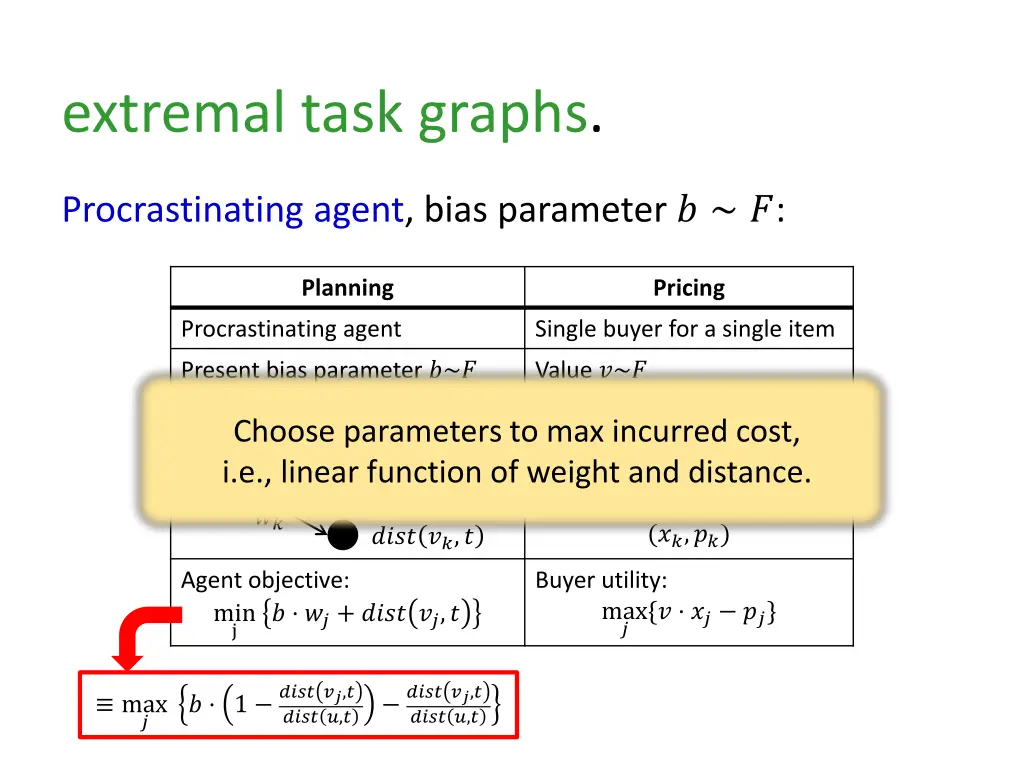 extremal task graphs 3
