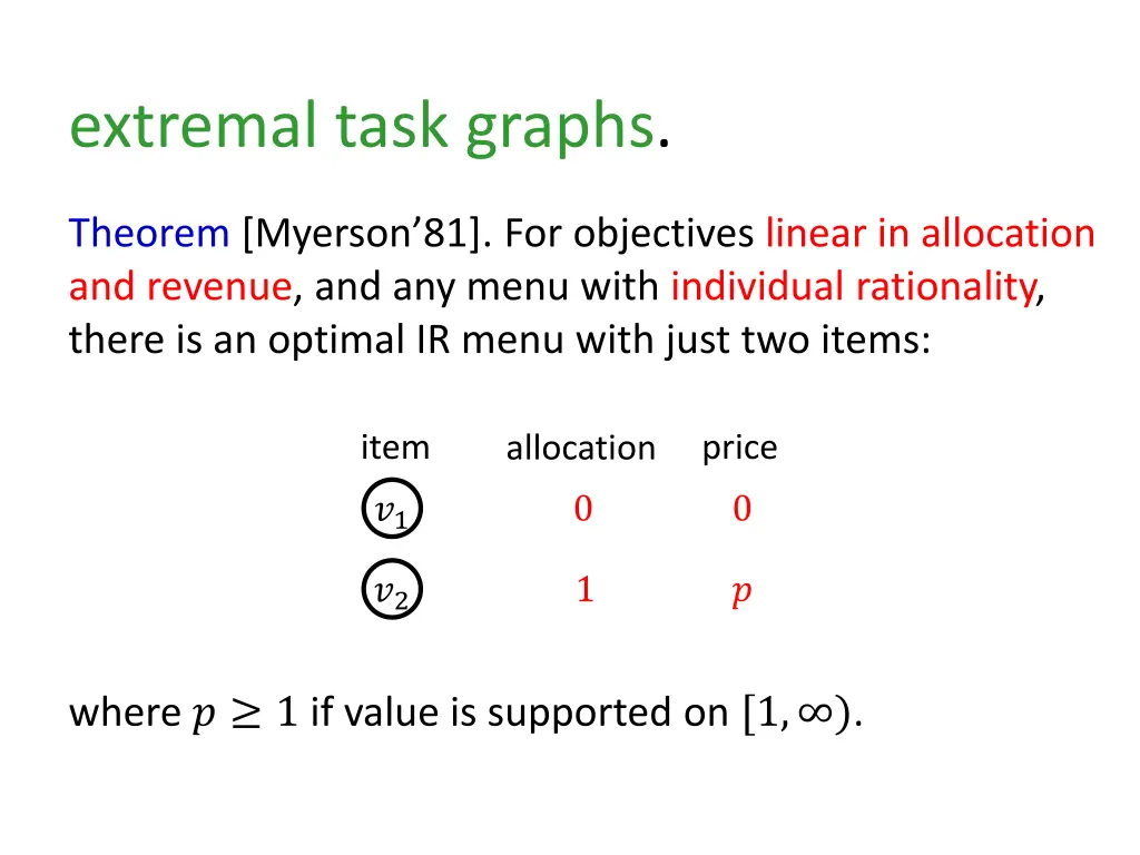 extremal task graphs 4