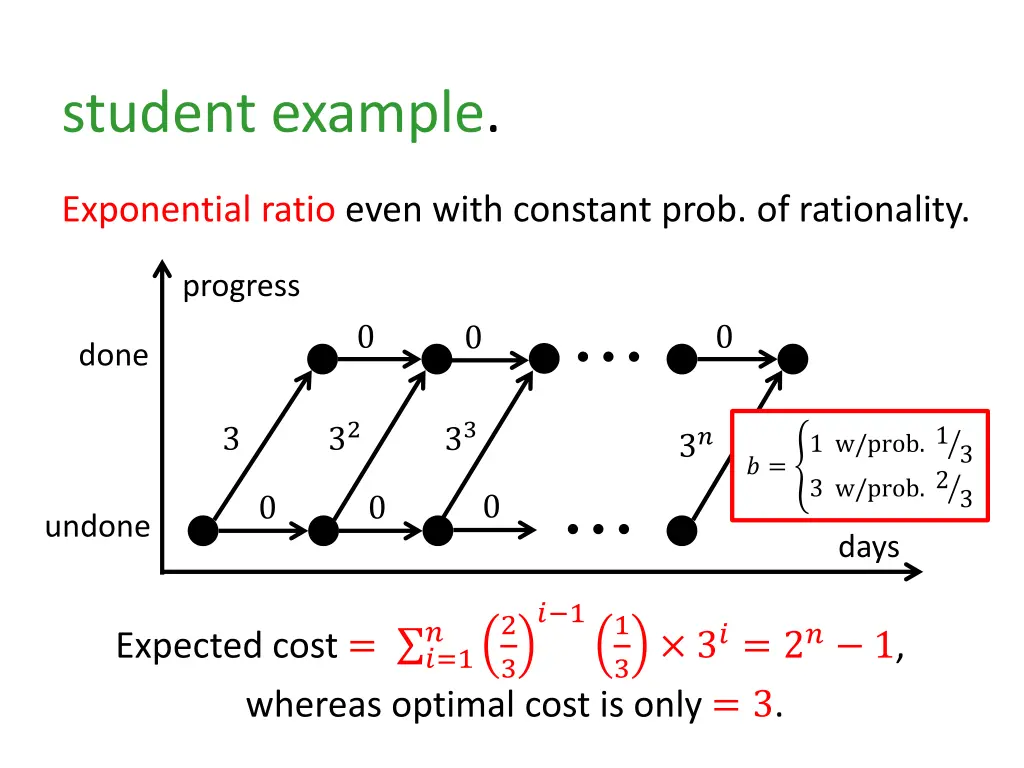 student example
