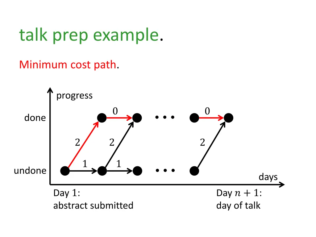 talk prep example 1