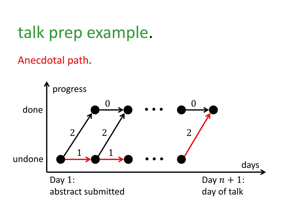 talk prep example 2