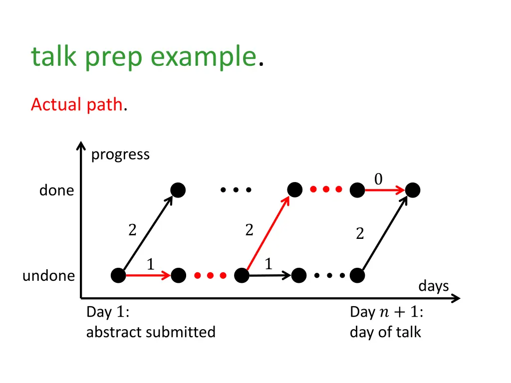 talk prep example 3