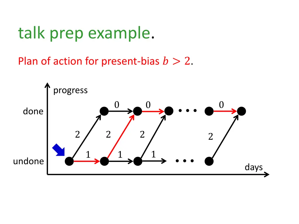 talk prep example 4