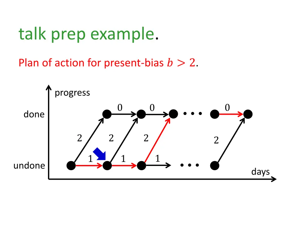 talk prep example 5