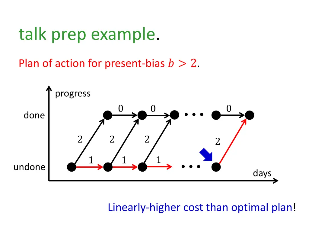 talk prep example 6