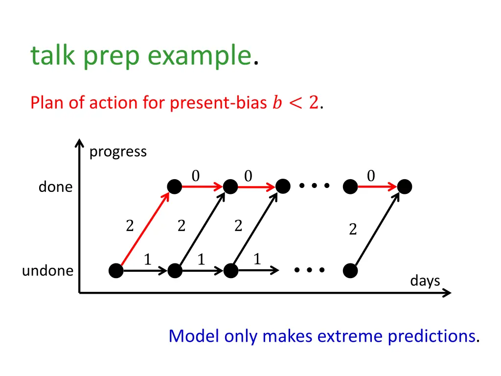talk prep example 7