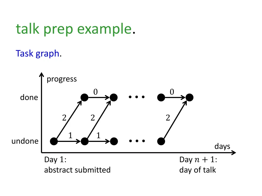 talk prep example