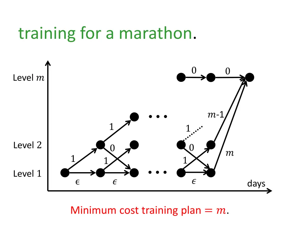 training for a marathon