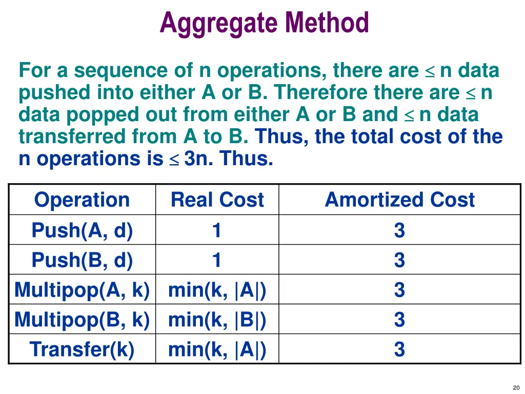 aggregate method