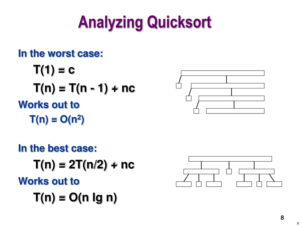 analyzing quicksort