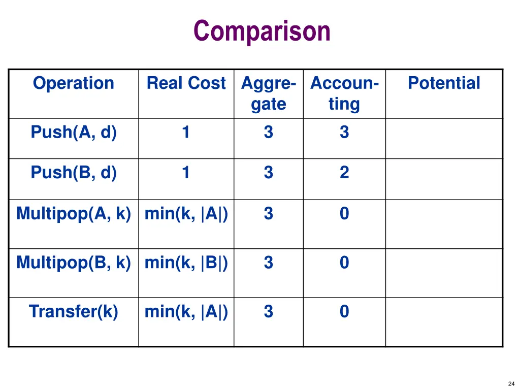 comparison