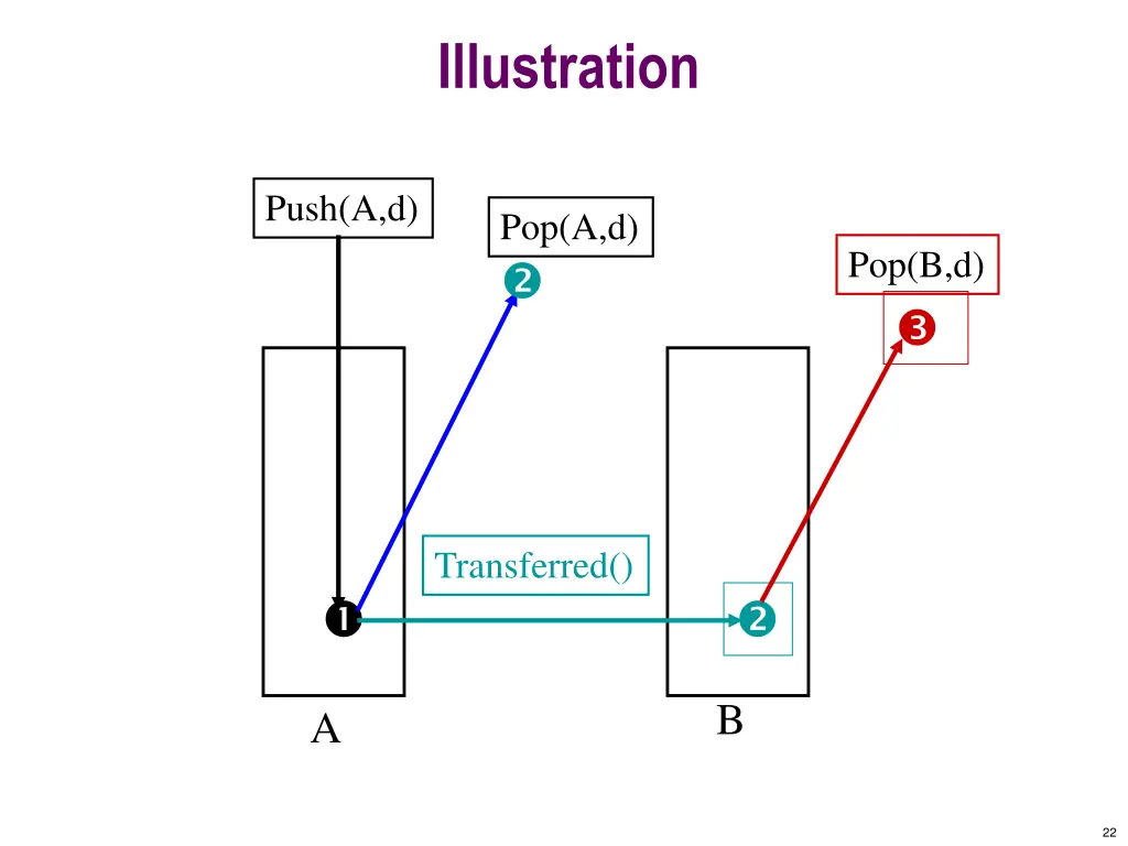 illustration 1