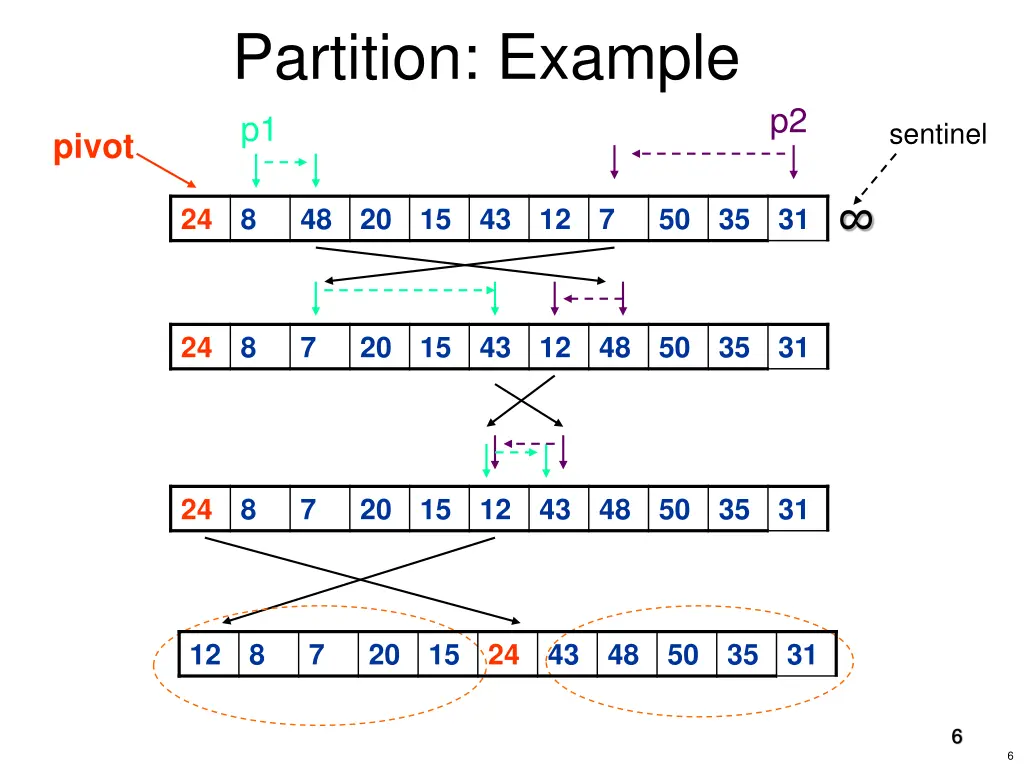 partition example p1