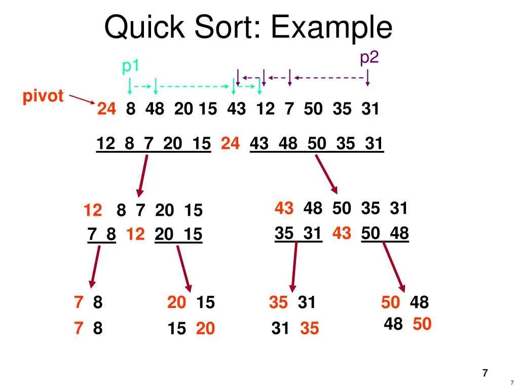 quick sort example