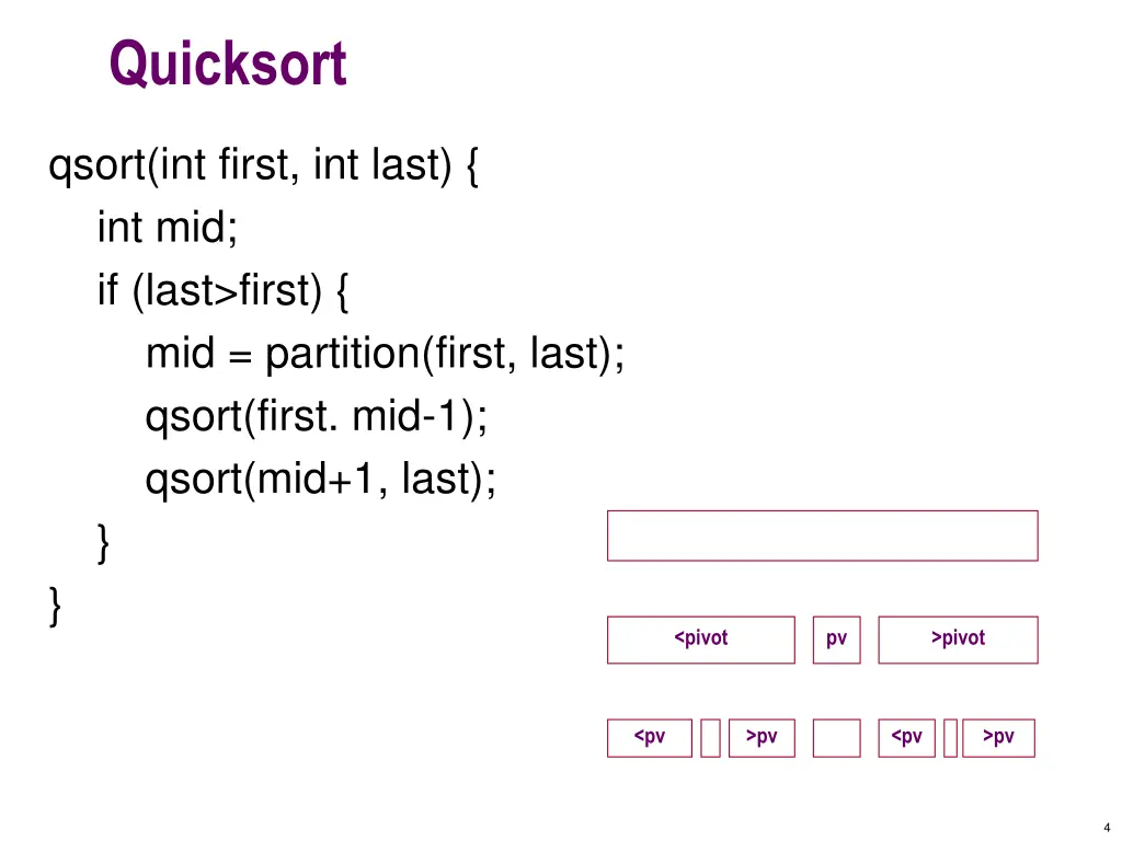 quicksort