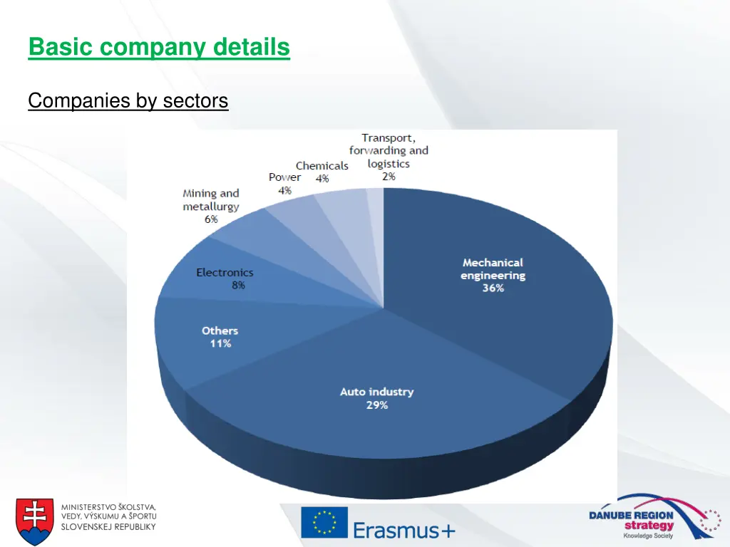 basic company details