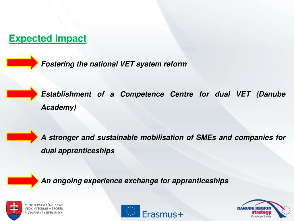 expected impact