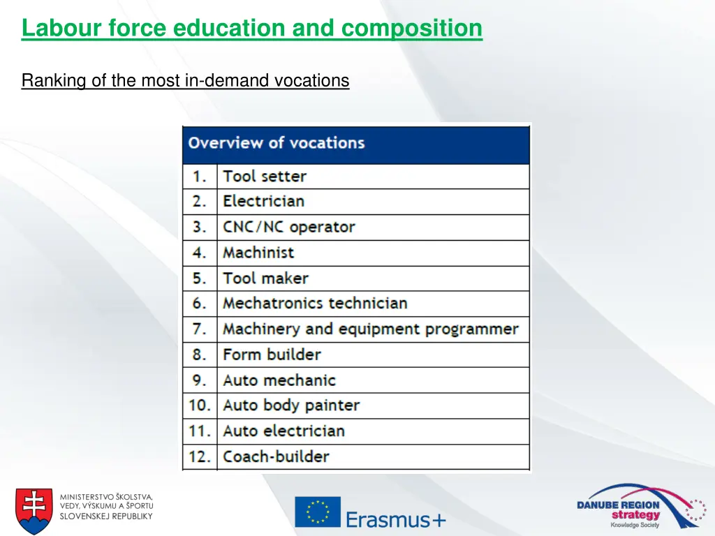 labour force education and composition