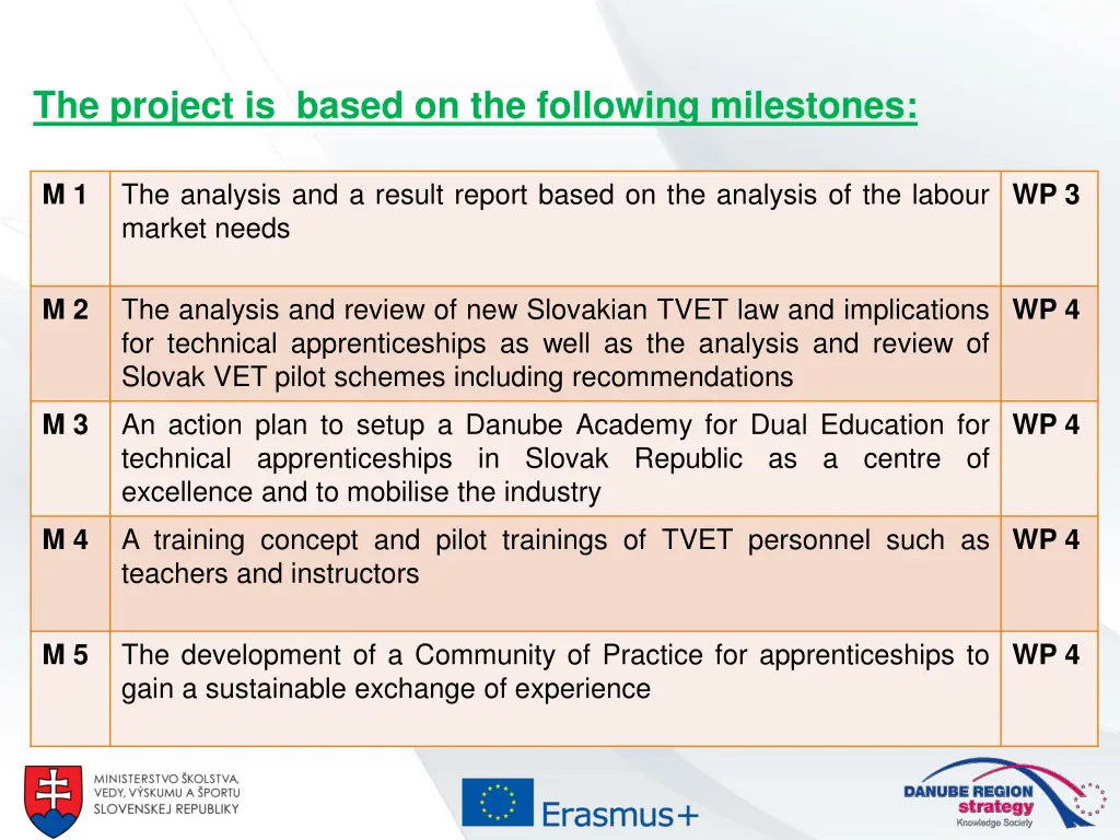 the project is based on the following milestones