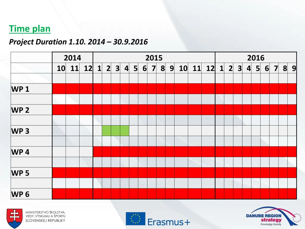 time plan project duration 1 10 2014 30 9 2016
