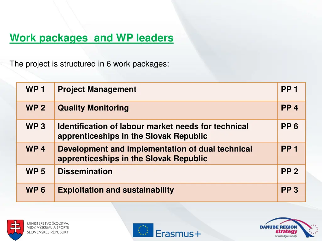 work packages and wp leaders
