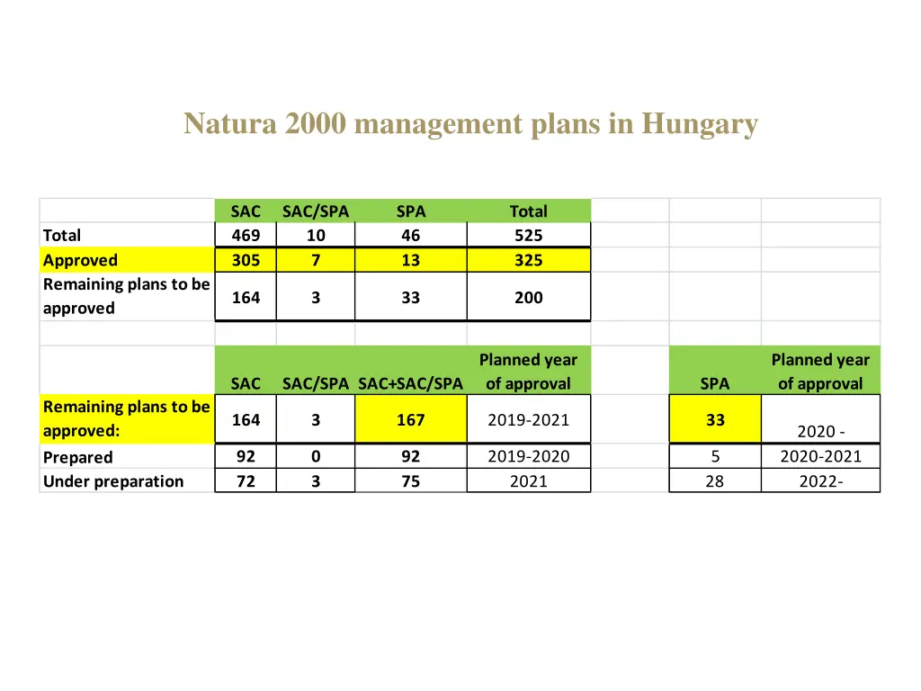natura 2000 management plans in hungary