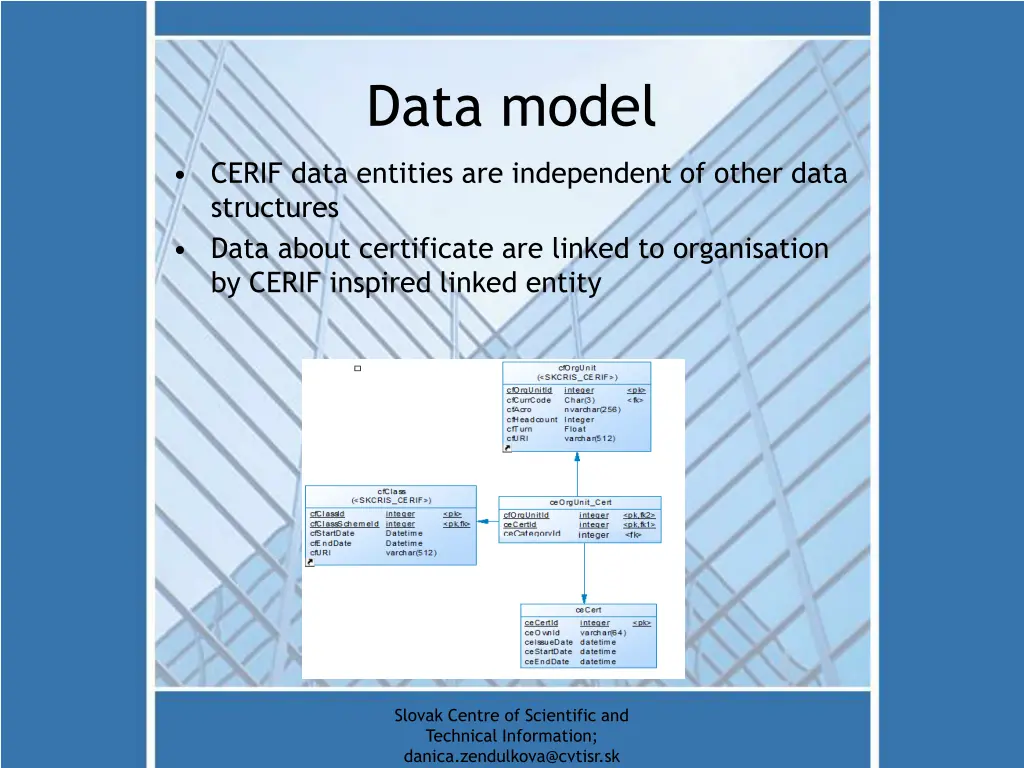 data model