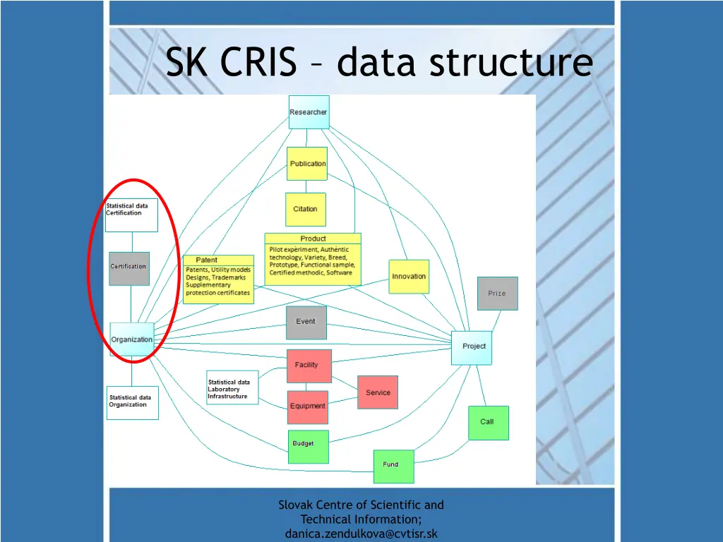 sk cris data structure
