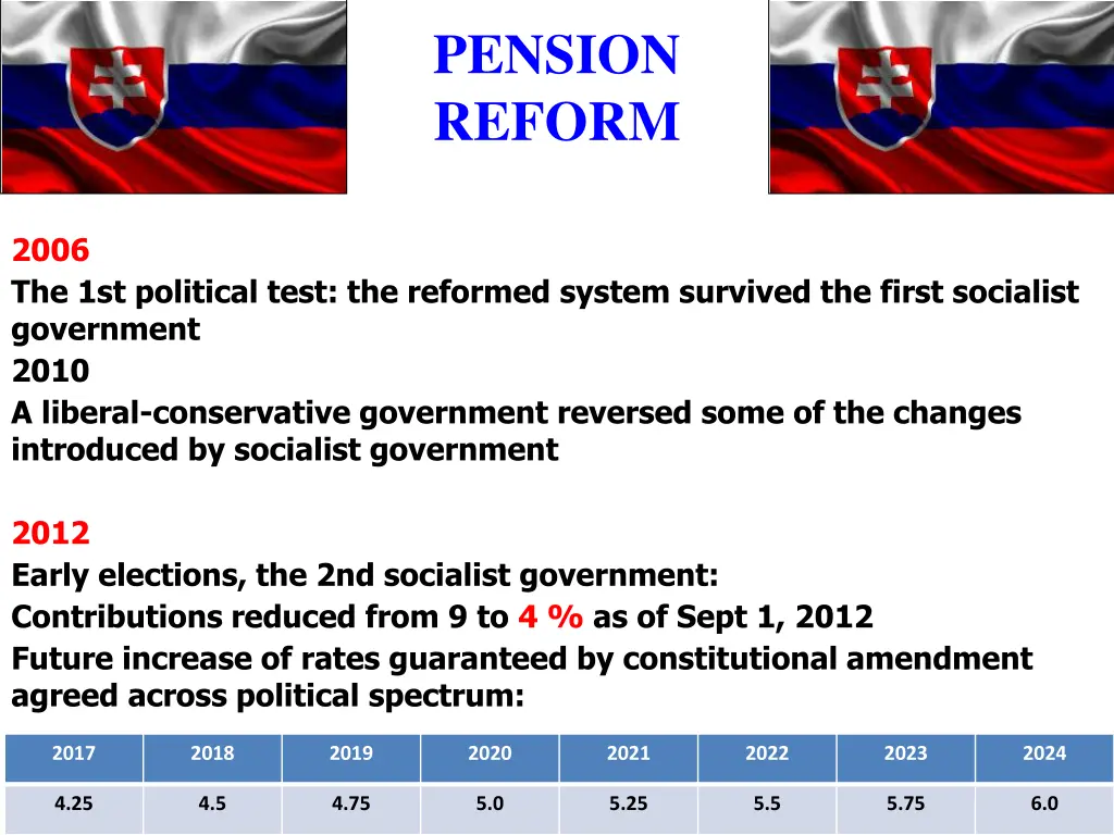 pension reform 2