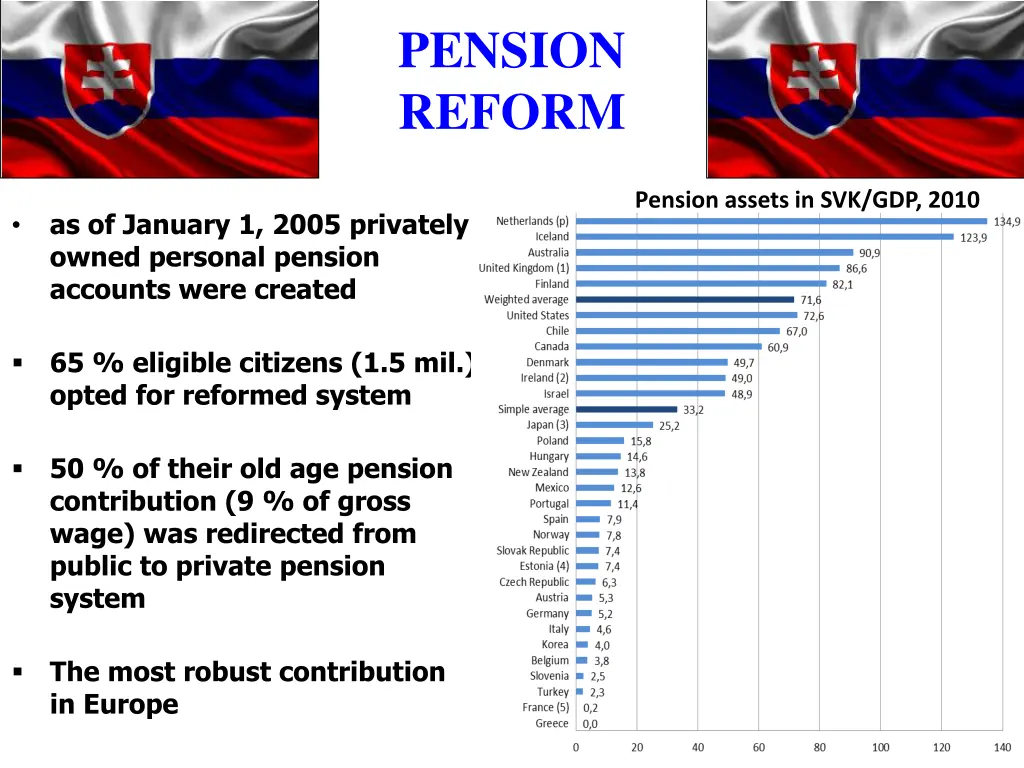 pension reform