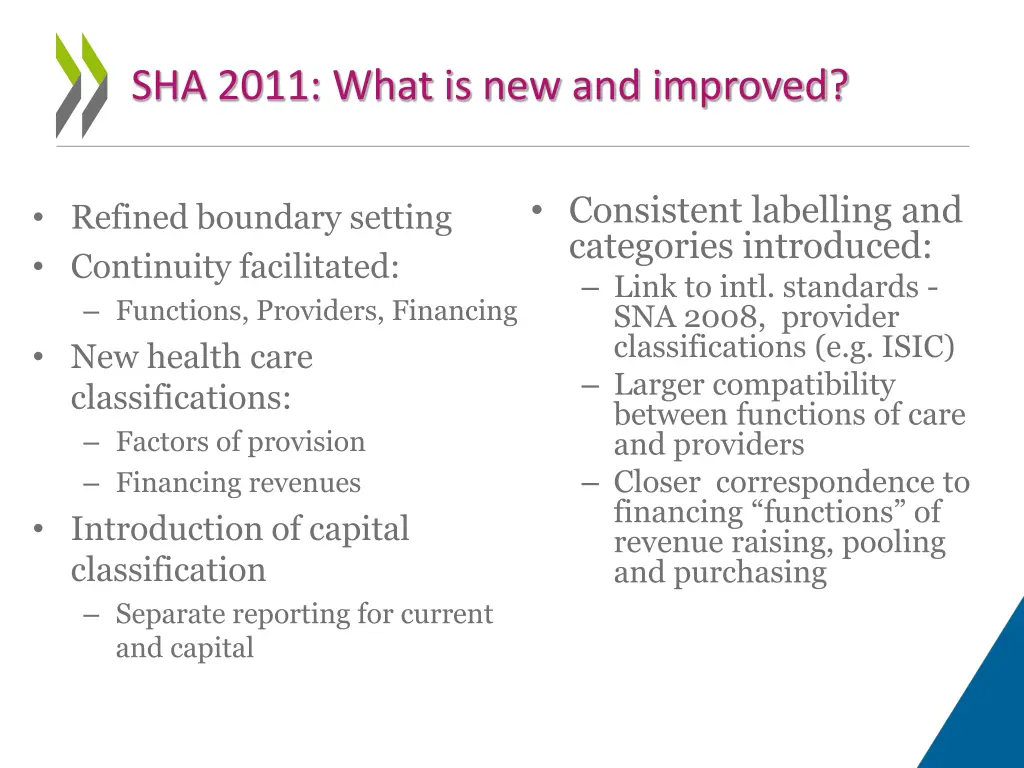 sha 2011 what is new and improved