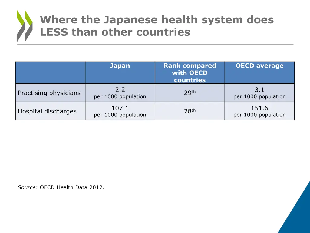 where the japanese health system does less than