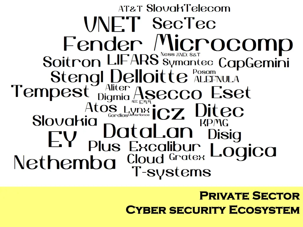 private sector private sector ecosys stem