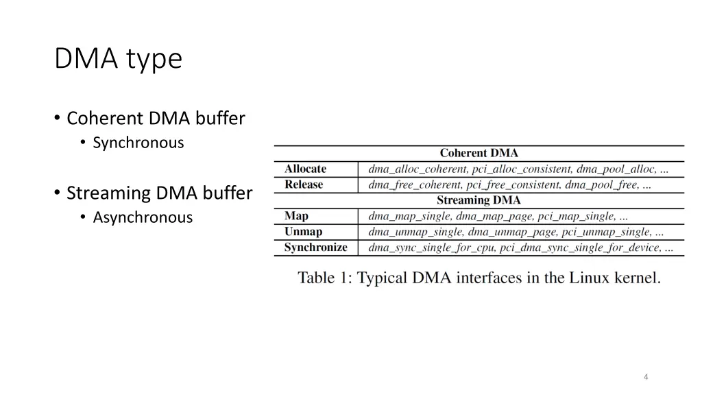 dma type