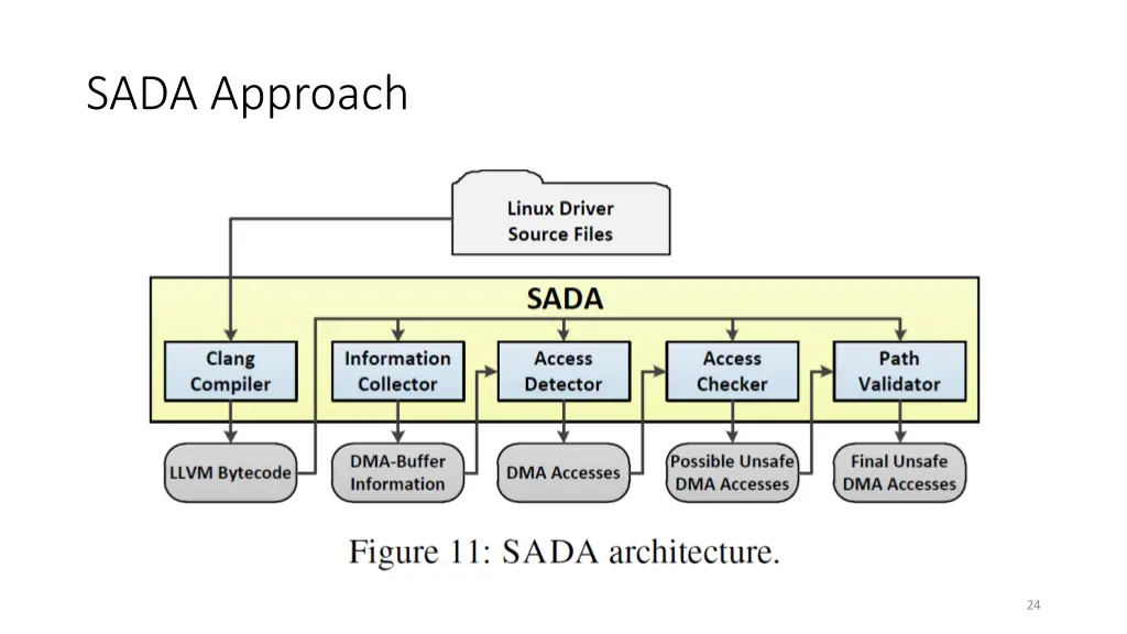 sada approach