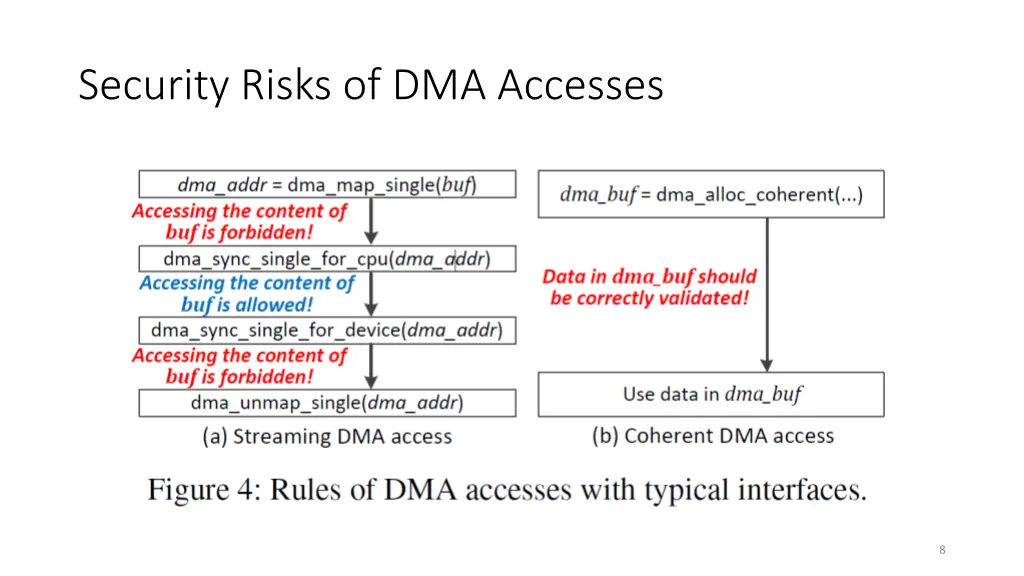 security risks of dma accesses 2