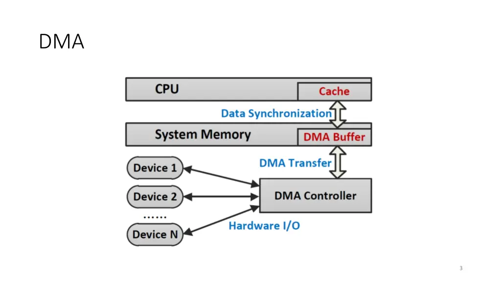slide3