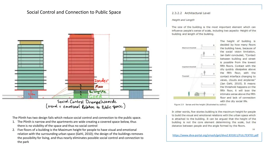 social control and connection to public space