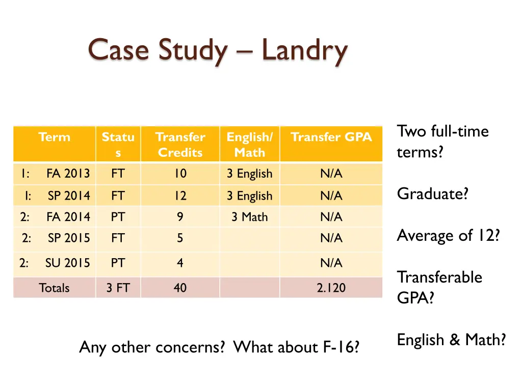 case study landry 1