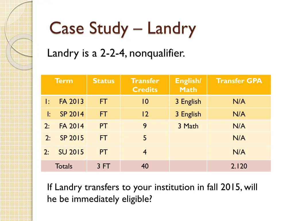 case study landry
