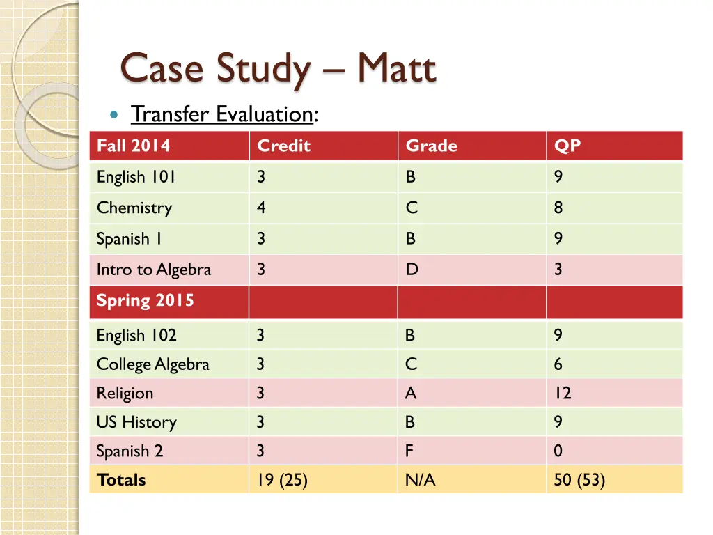 case study matt transfer evaluation fall 2014