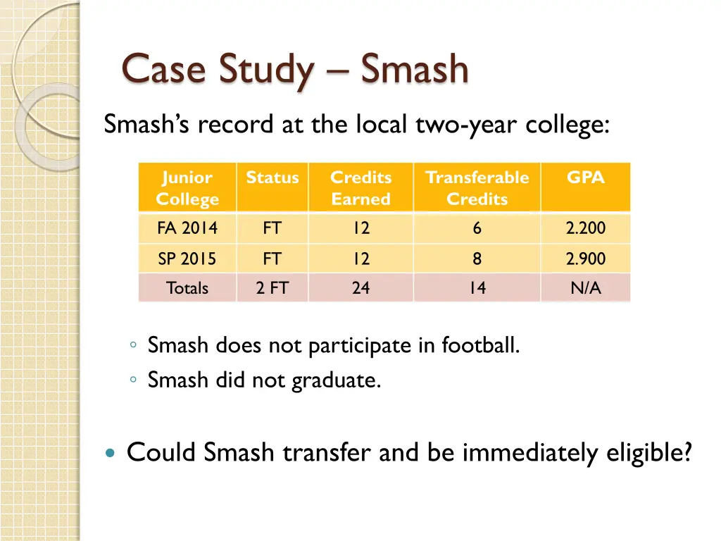 case study smash 1