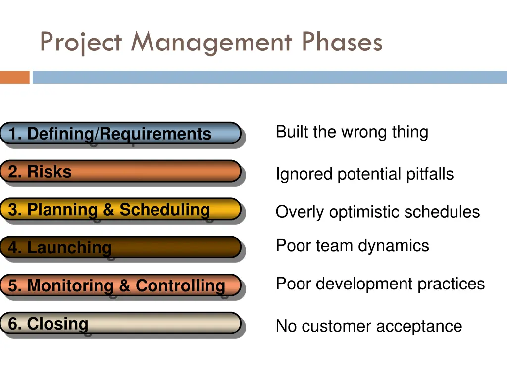 project management phases