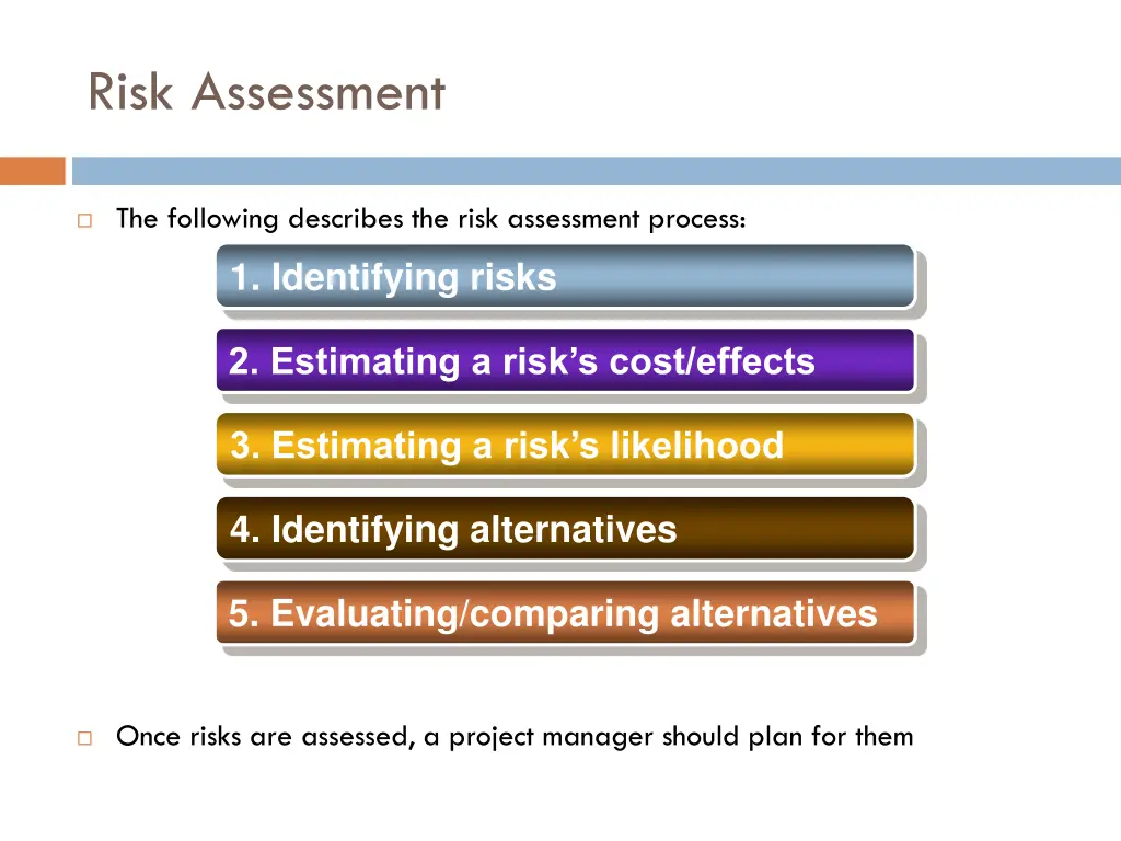 risk assessment