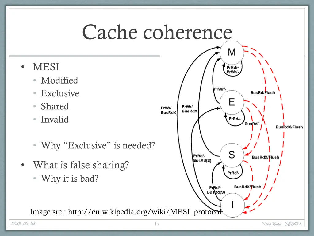 cache coherence