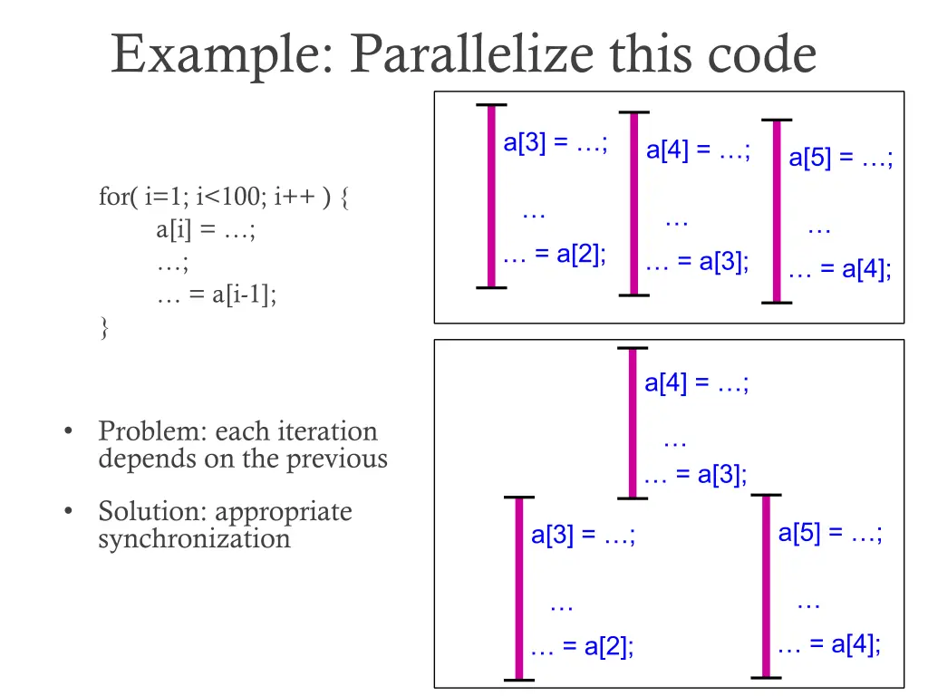 example parallelize this code