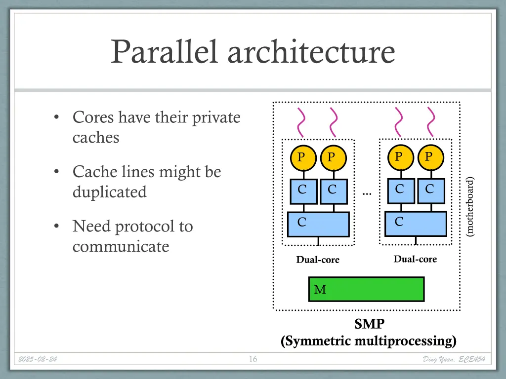 parallel architecture