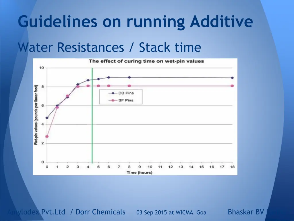 guidelines on running additive 3