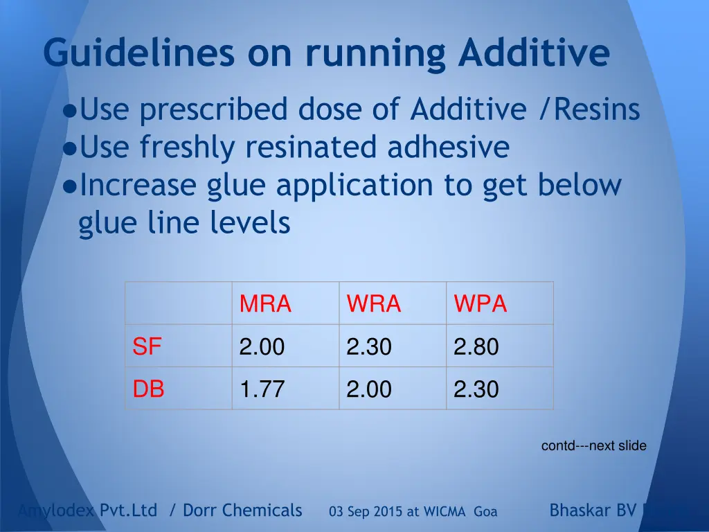 guidelines on running additive