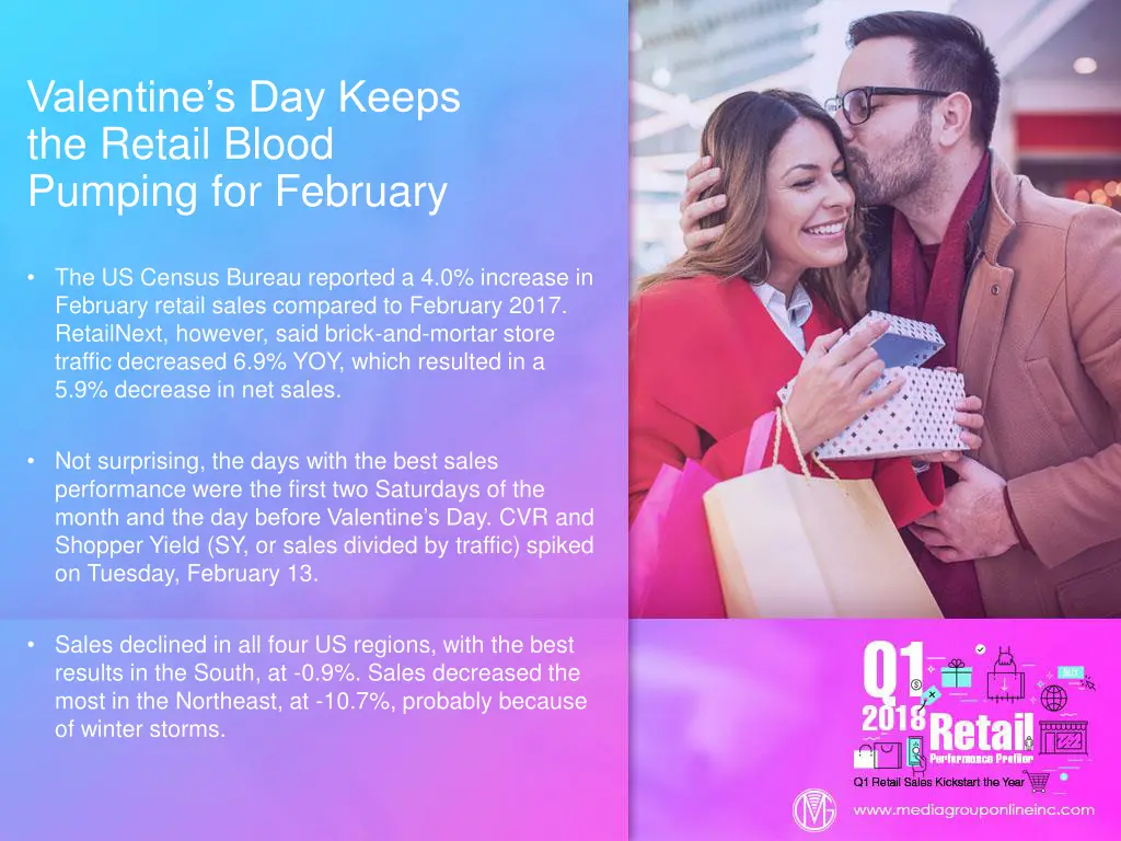 valentine s day keeps the retail blood pumping